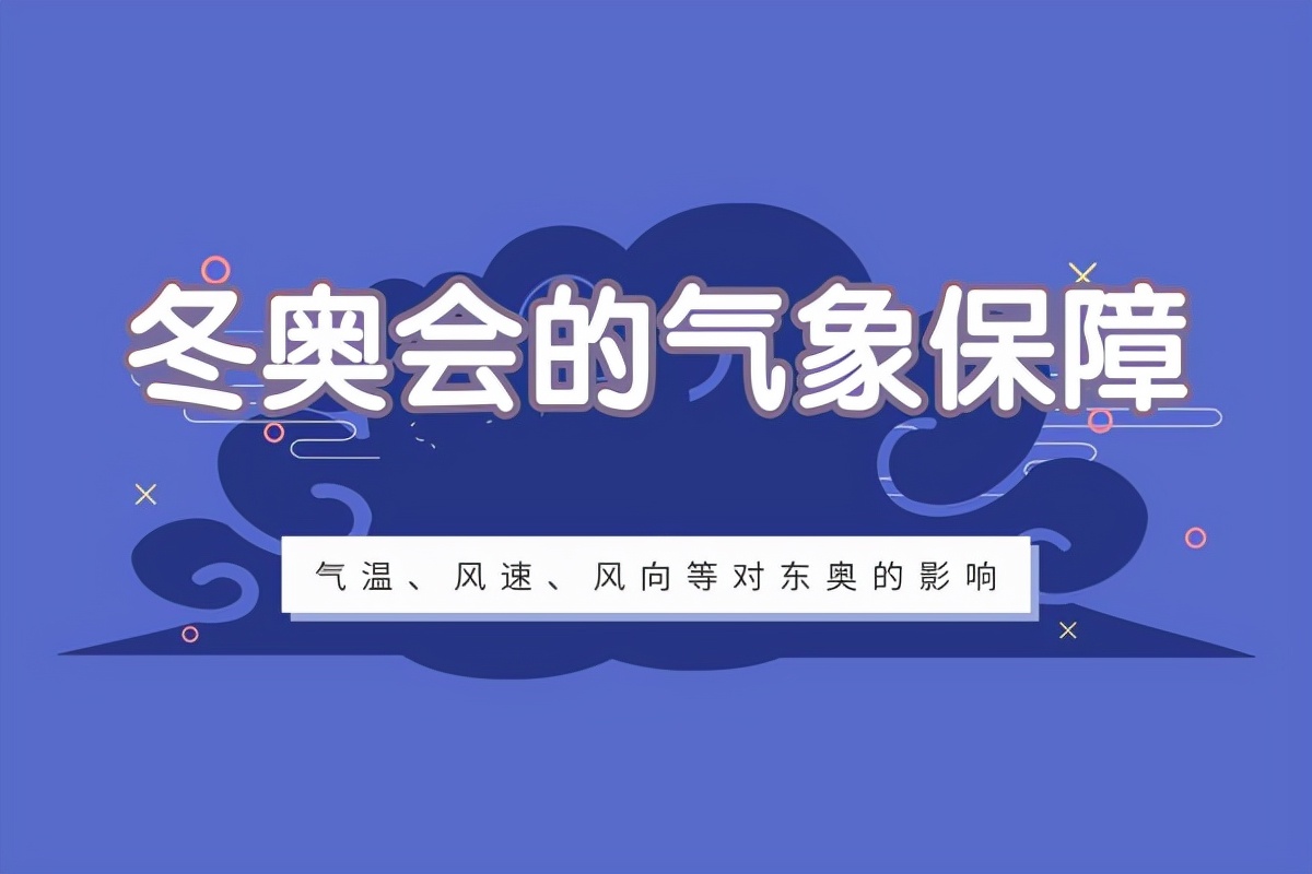 冬奥气象保障有多重要，部分比赛项目对风速和温度也有要求