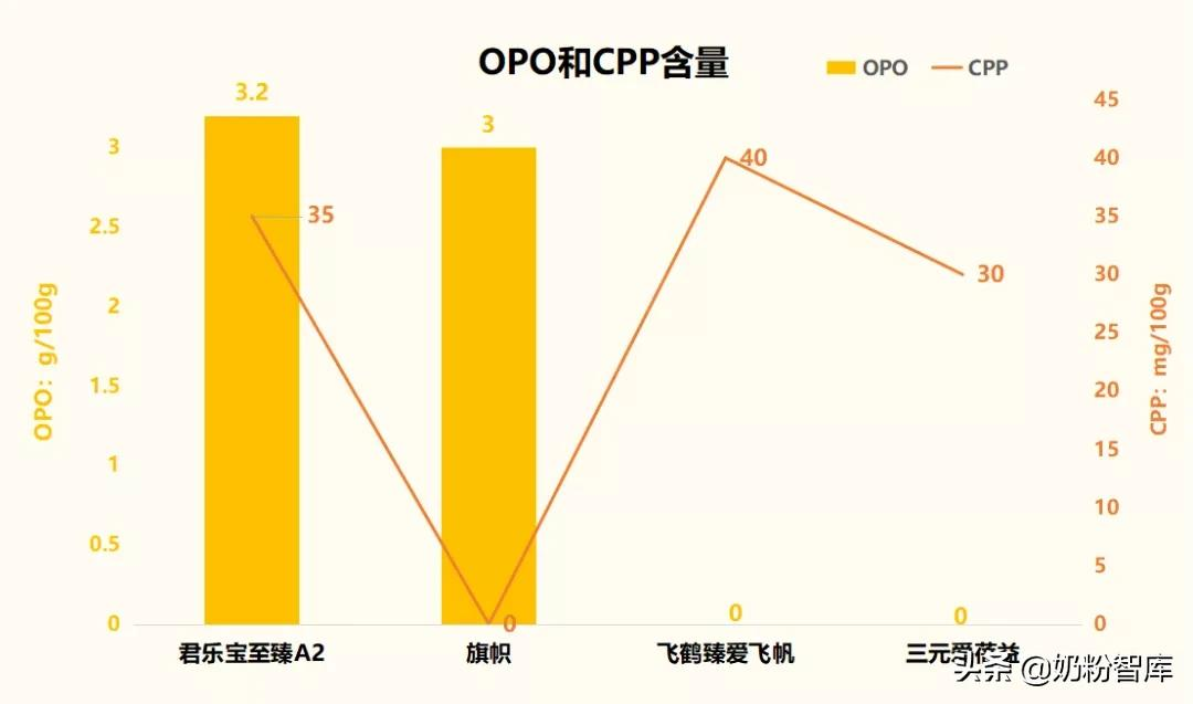 国产口碑最好奶粉排行榜10强(9款知名国产奶粉深度评测，伊利金领冠、飞鹤、君乐宝...怎么选？)