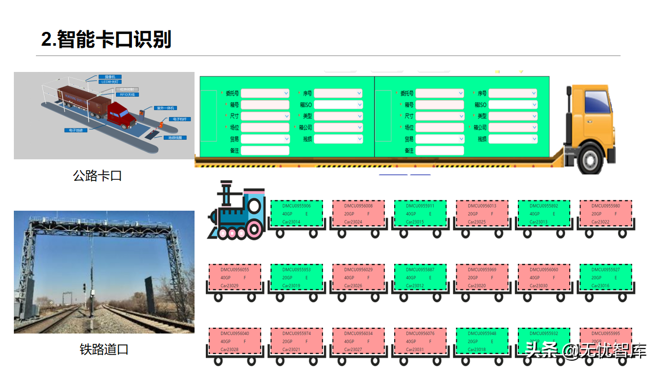 智慧物流货运行业：多式联运信息平台项目实施建议方案(附PPT)