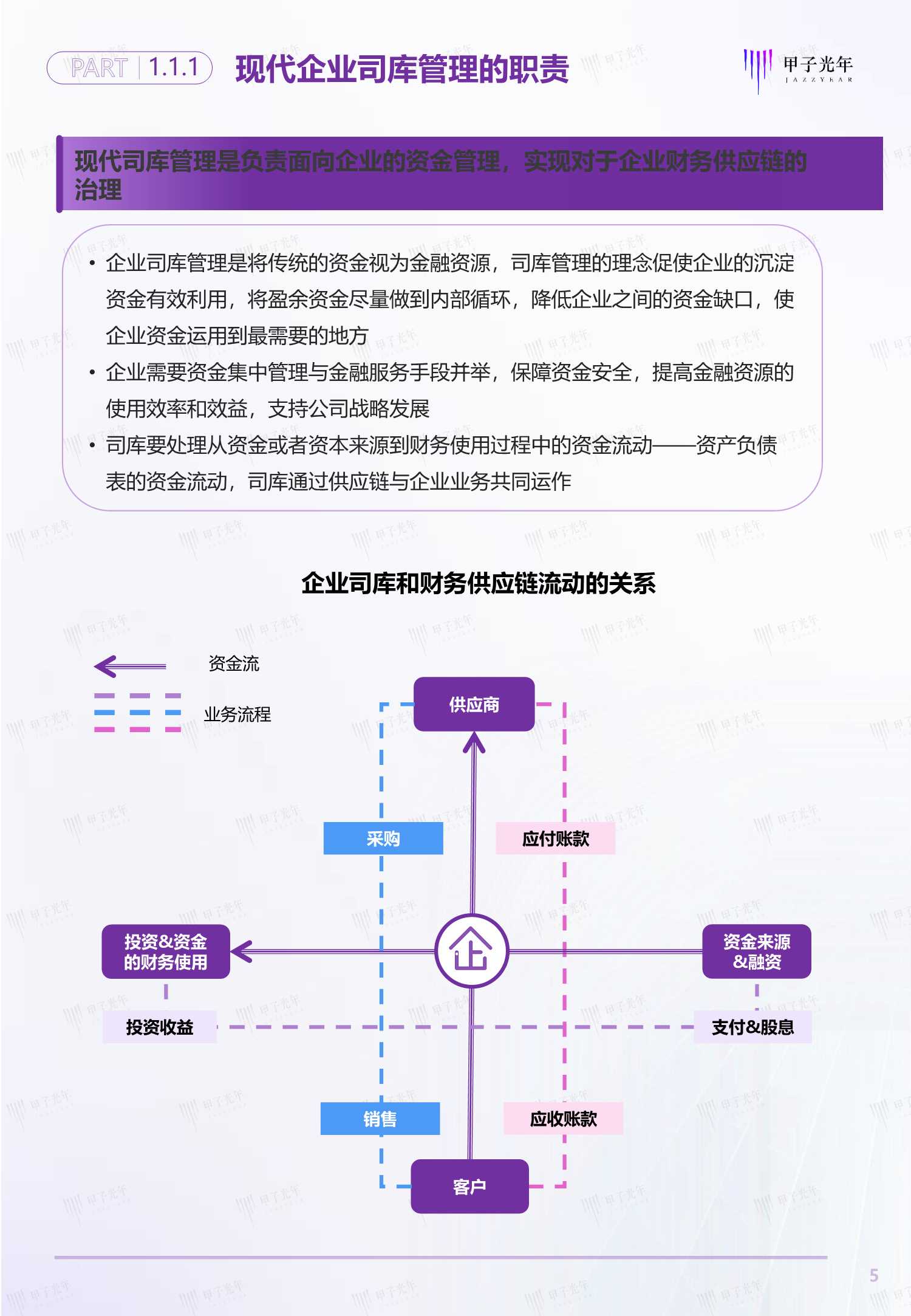 2021中国企业司库管理SaaS行业研究报告