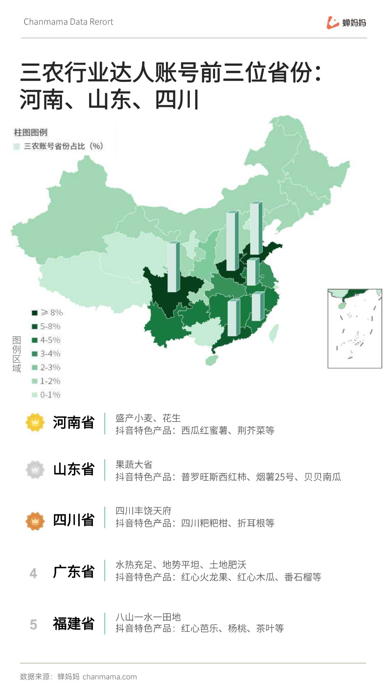 蝉妈妈：三农自媒体无处不在的今天，还有机会崛起吗？