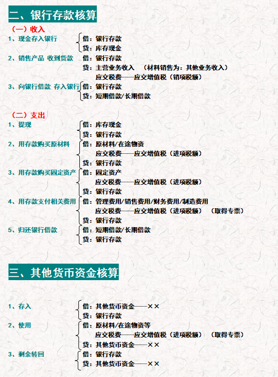 会计分录记不住？330个会计分录汇总（速记版），再也不怕记不住