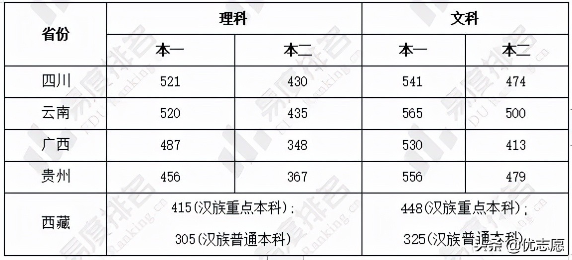 2021年全国甲卷省份高考难易度对比分析