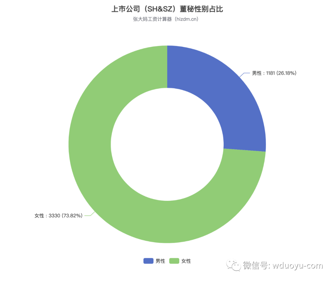 我分析了4613家A股上市公司，就为了看看能学到啥？