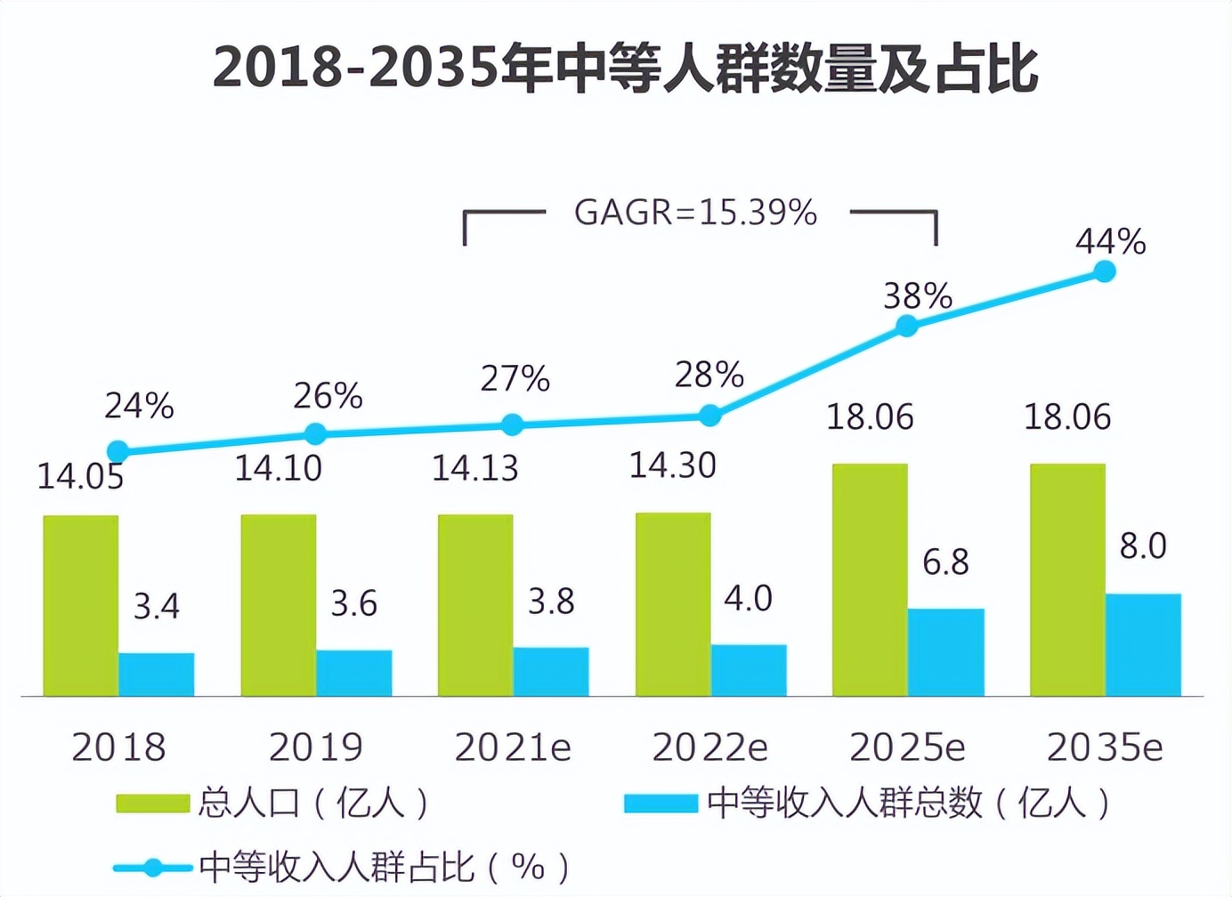 美克家居聚势再出发：中高端市场红利逐渐显现