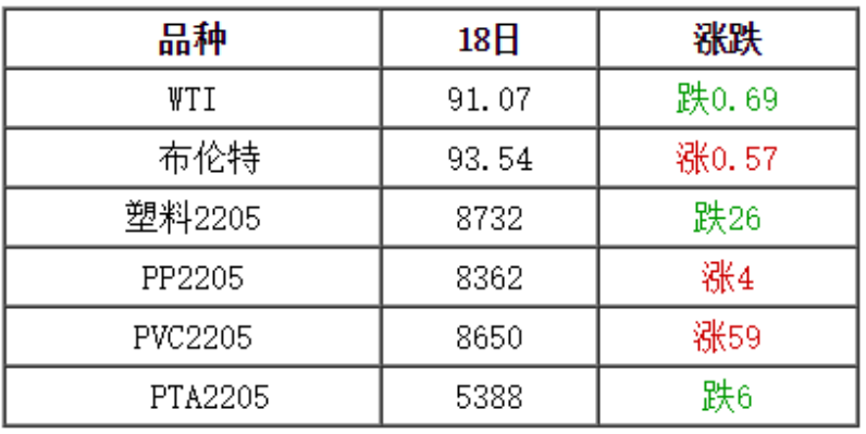 2月21日全国化纤厂塑料市场价格参考及行情分析预测（附价格表）