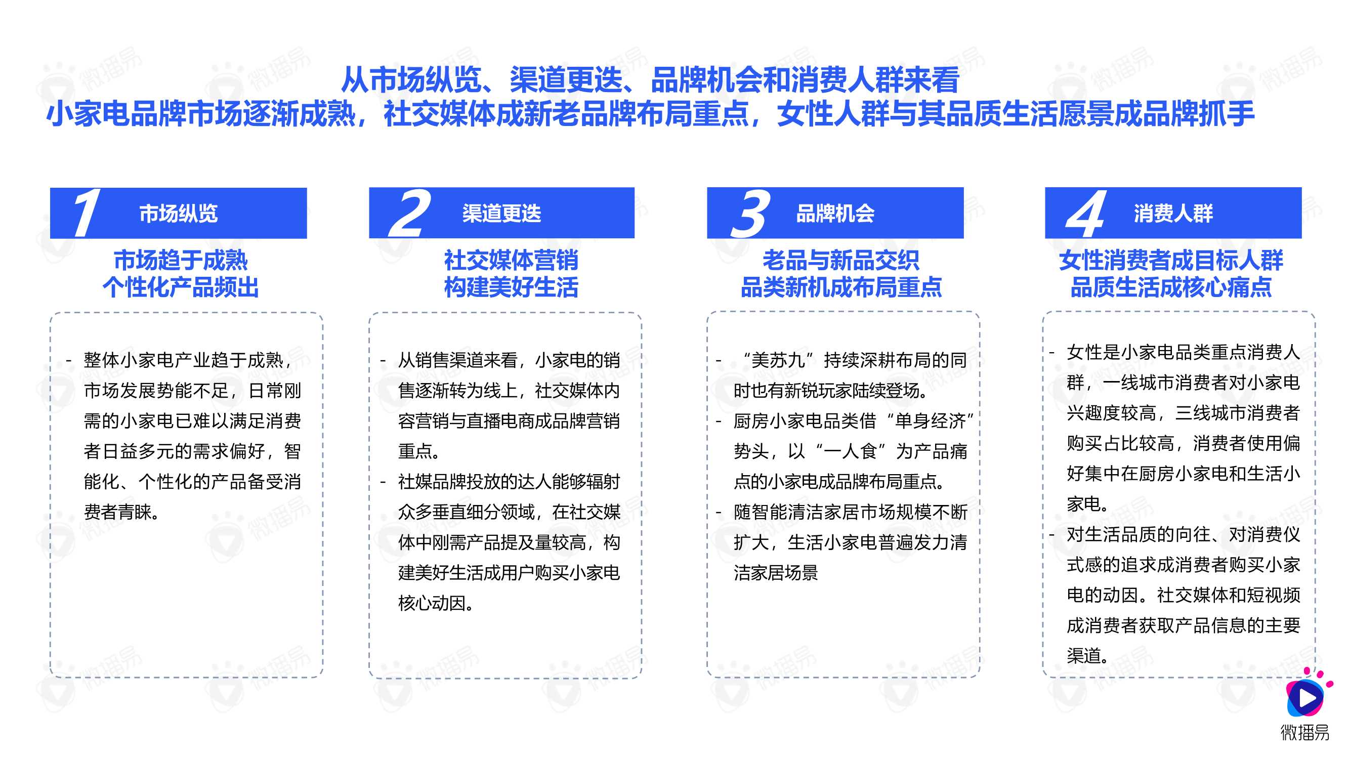 2021小家电品牌社交媒体营销报告（微播易）