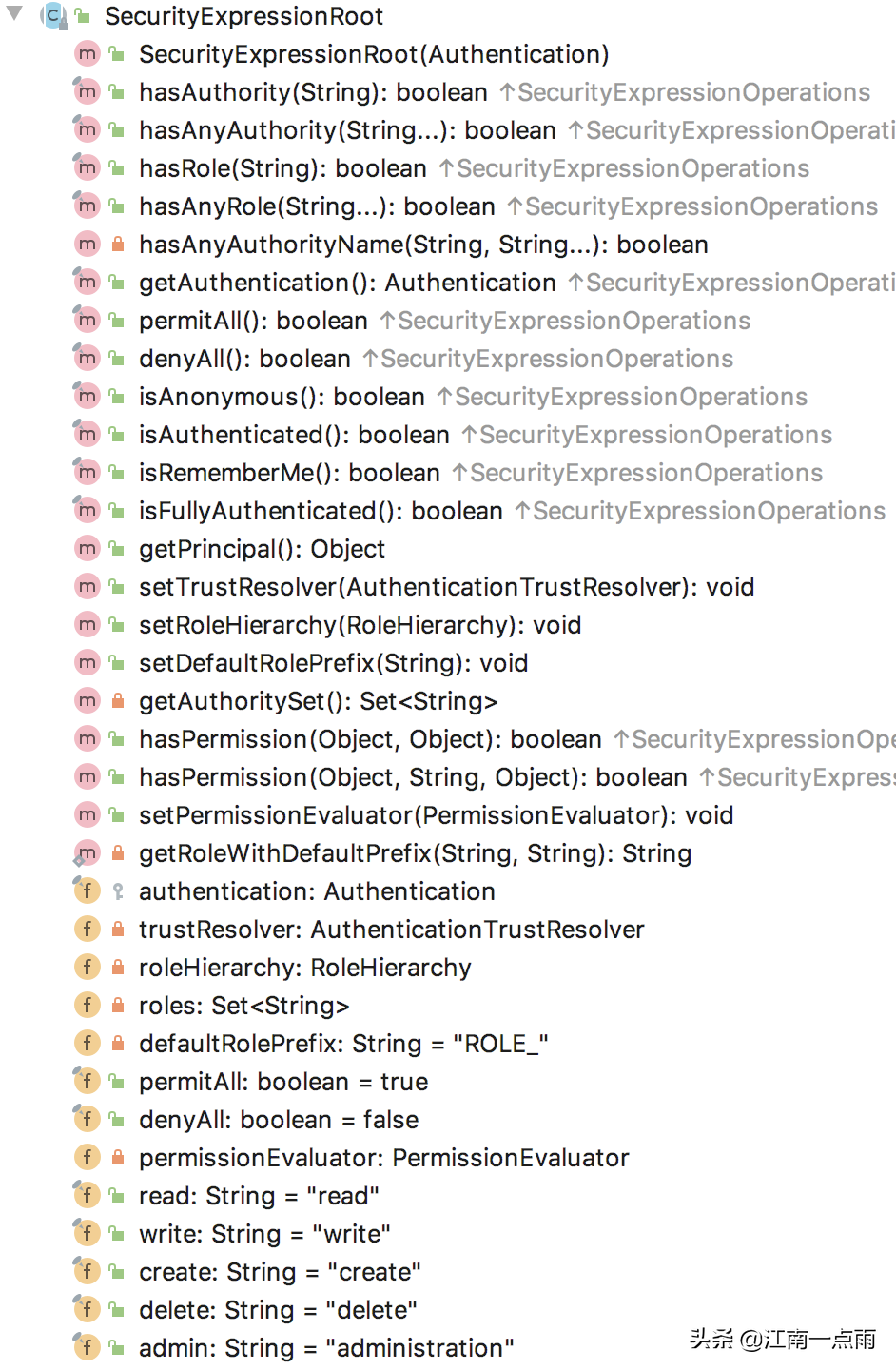 如何在 Spring Security 中自定义权限表达式