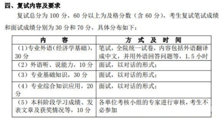 建议收藏！南开大学考研难度分析