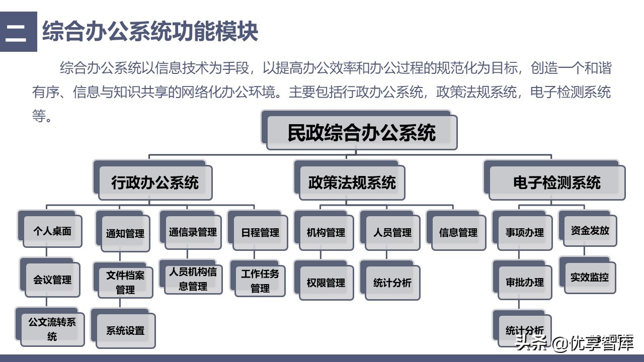 中科恒运智慧民政大数据云服务平台建设方案（39页PPT）