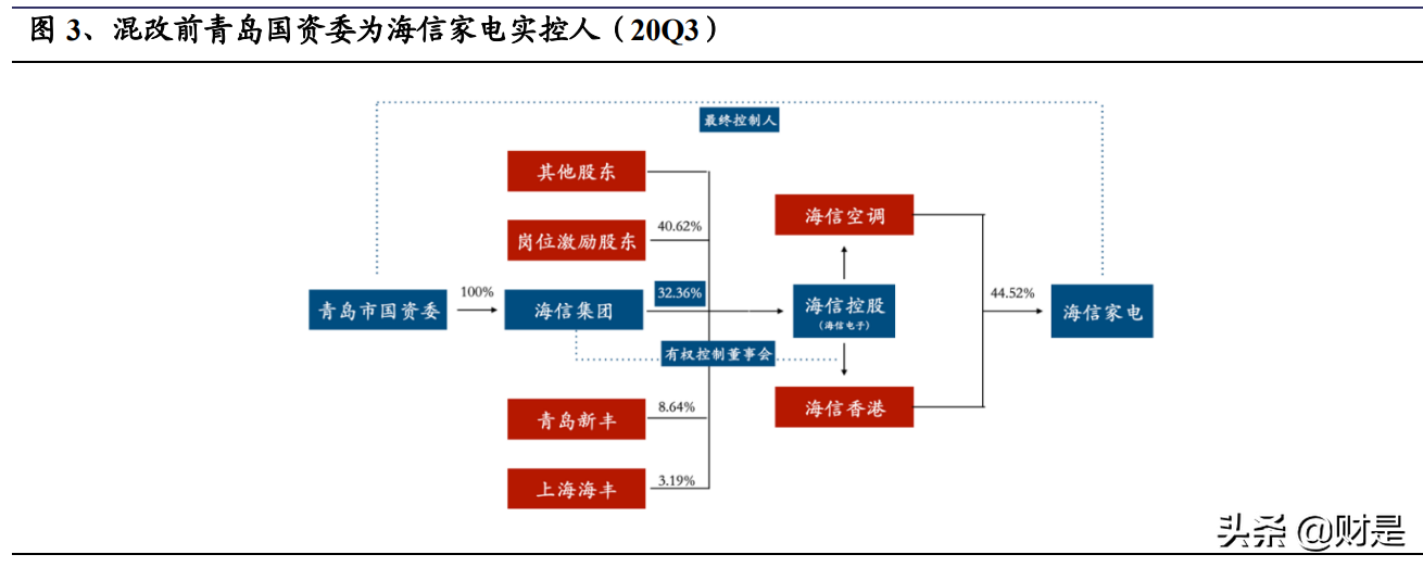 海信家电分析报告：多元业务新起点，白电小巨头再启航