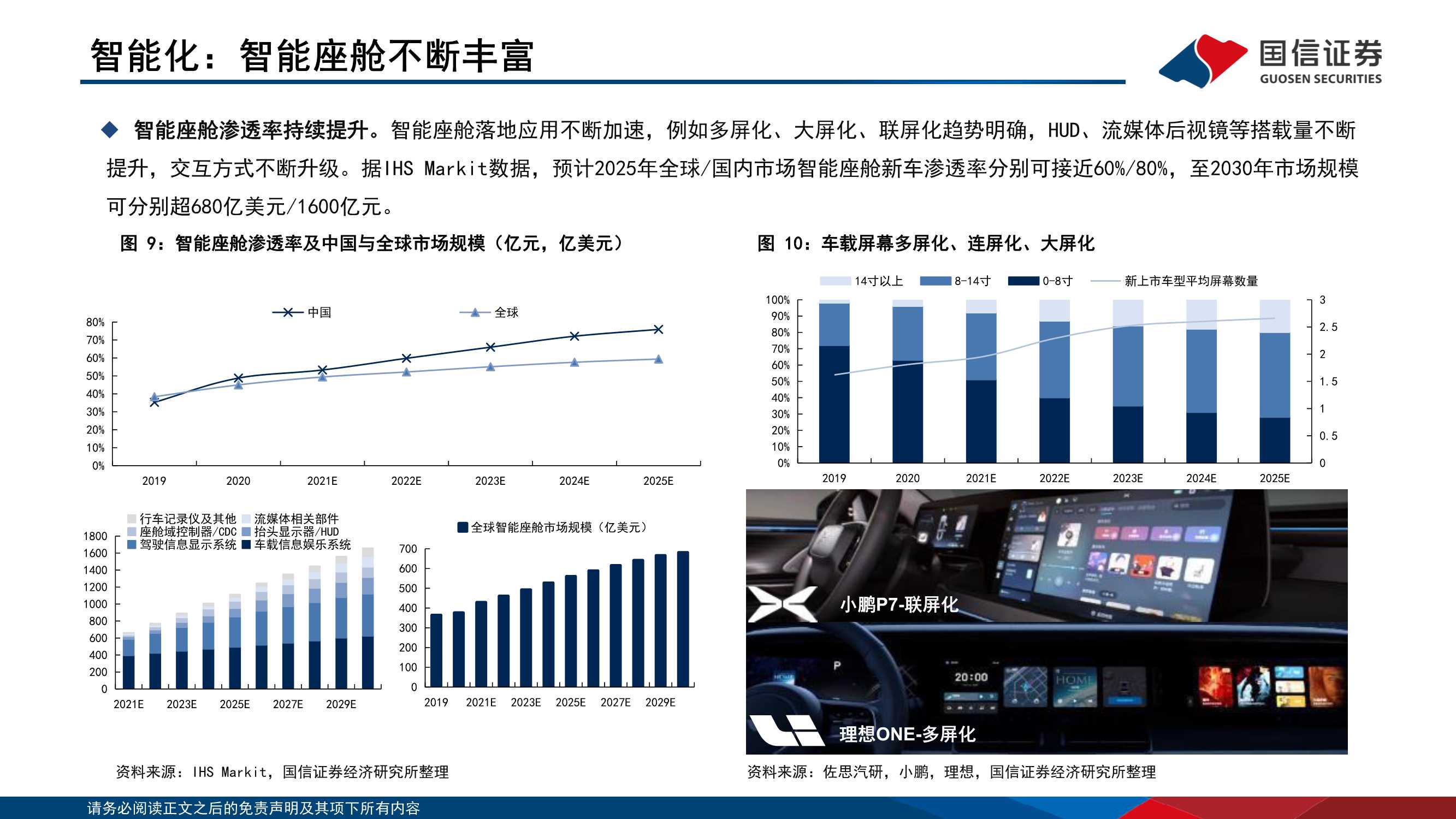 114页通信产业赋能汽车新三化研究