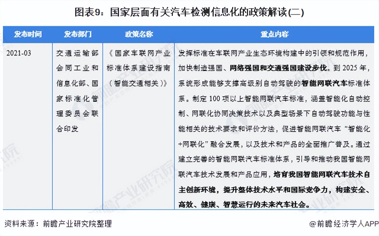 重磅！2021年中国及31省市汽车检测行业政策汇总及解读（全）