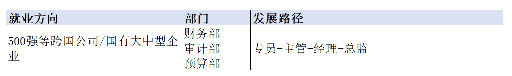 考下CPA好找工作吗？发展空间和薪资待遇到底如何？