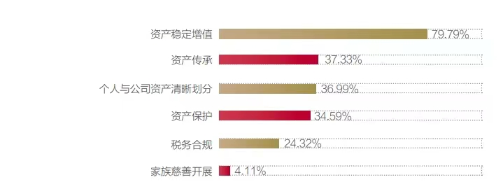 从“三维角色”透视上市公司创始人是如何管理财富的？