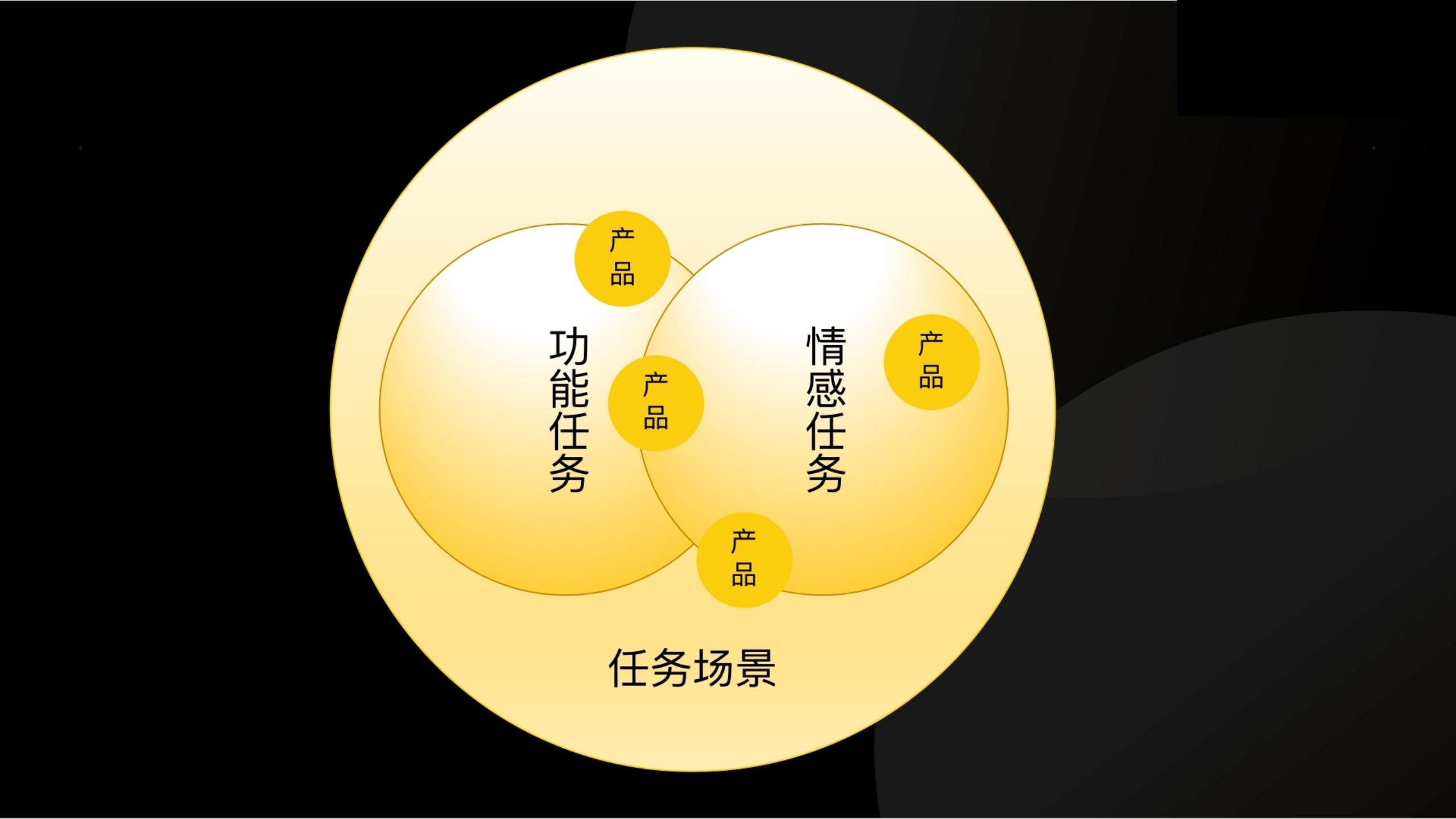 用户任务3步法：读懂用户心理和大脑（干货满满，建议收藏）