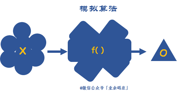 不懂这八大算法思想，刷再多题也白搭
