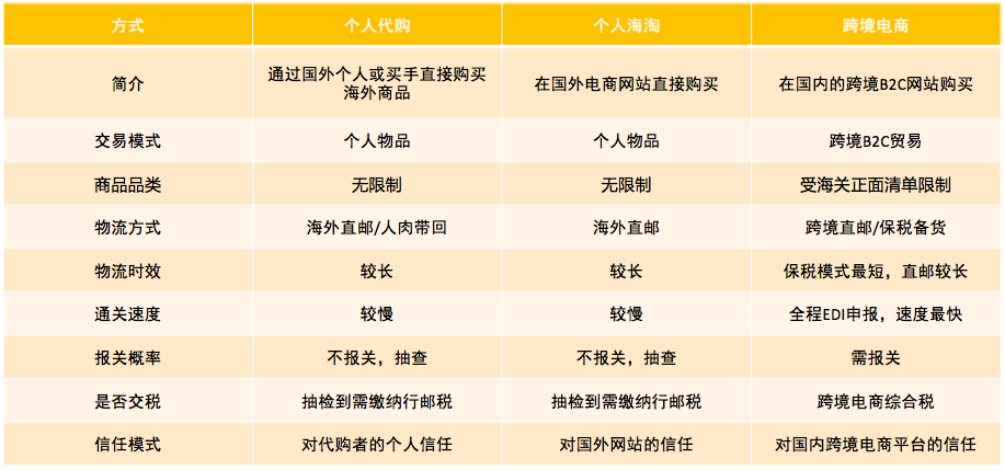 化妆品进口关税,化妆品进口关税税率是多少
