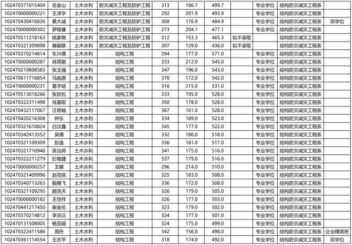 同济大学研究生到底有多难考？同济大学考研难度大解析