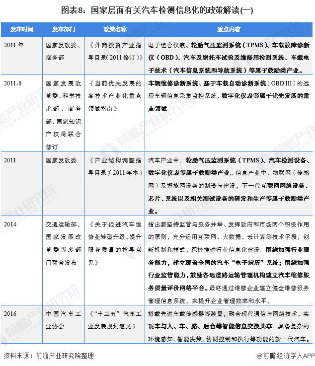 重磅！2021年中国及31省市汽车检测行业政策汇总及解读（全）