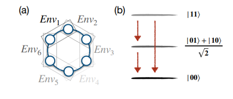 港科大曾蓓团队取得量子纠错进展