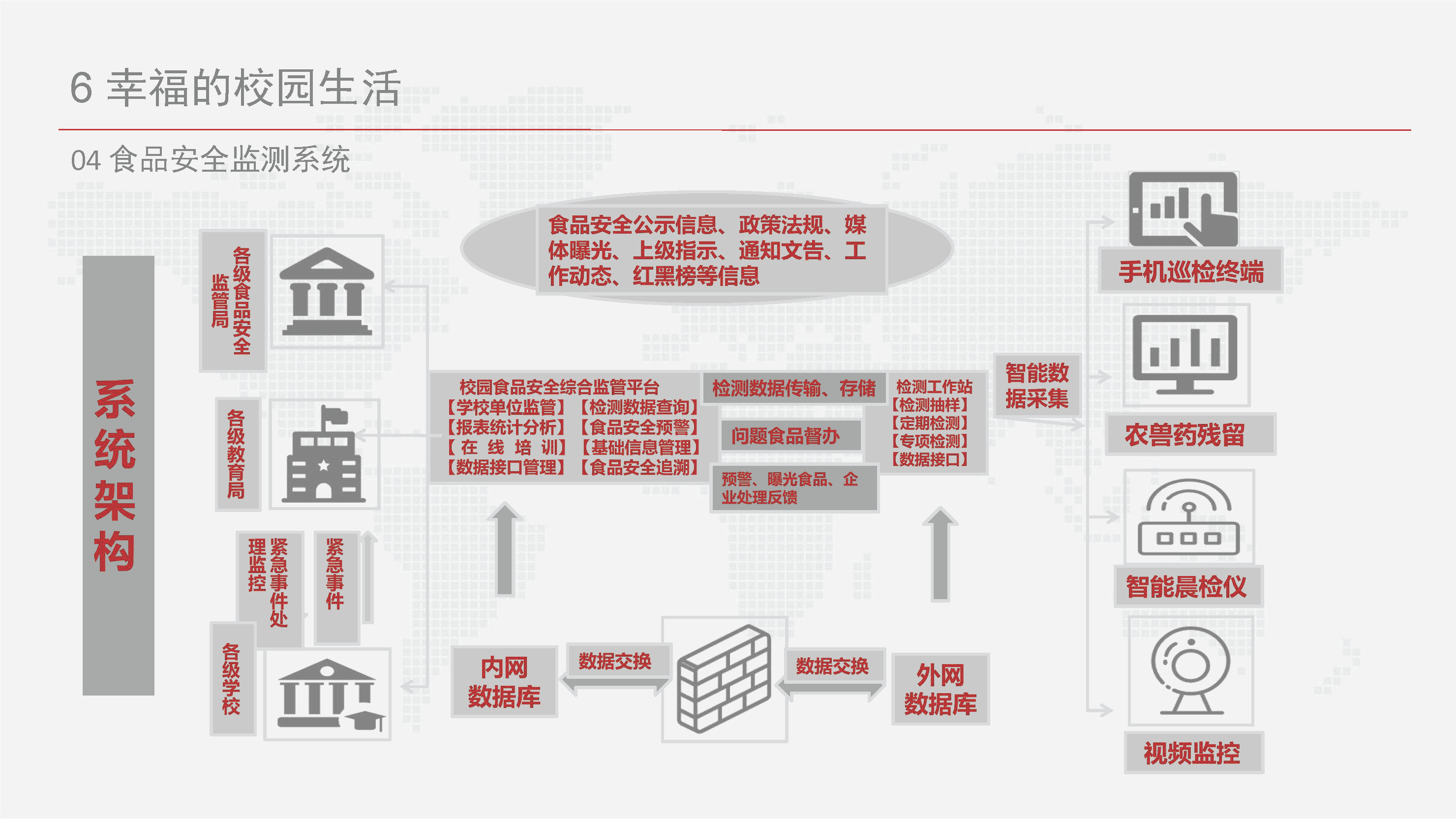 智慧校园信息化总体设计方案-基础设施、云平台、教学、日常生活