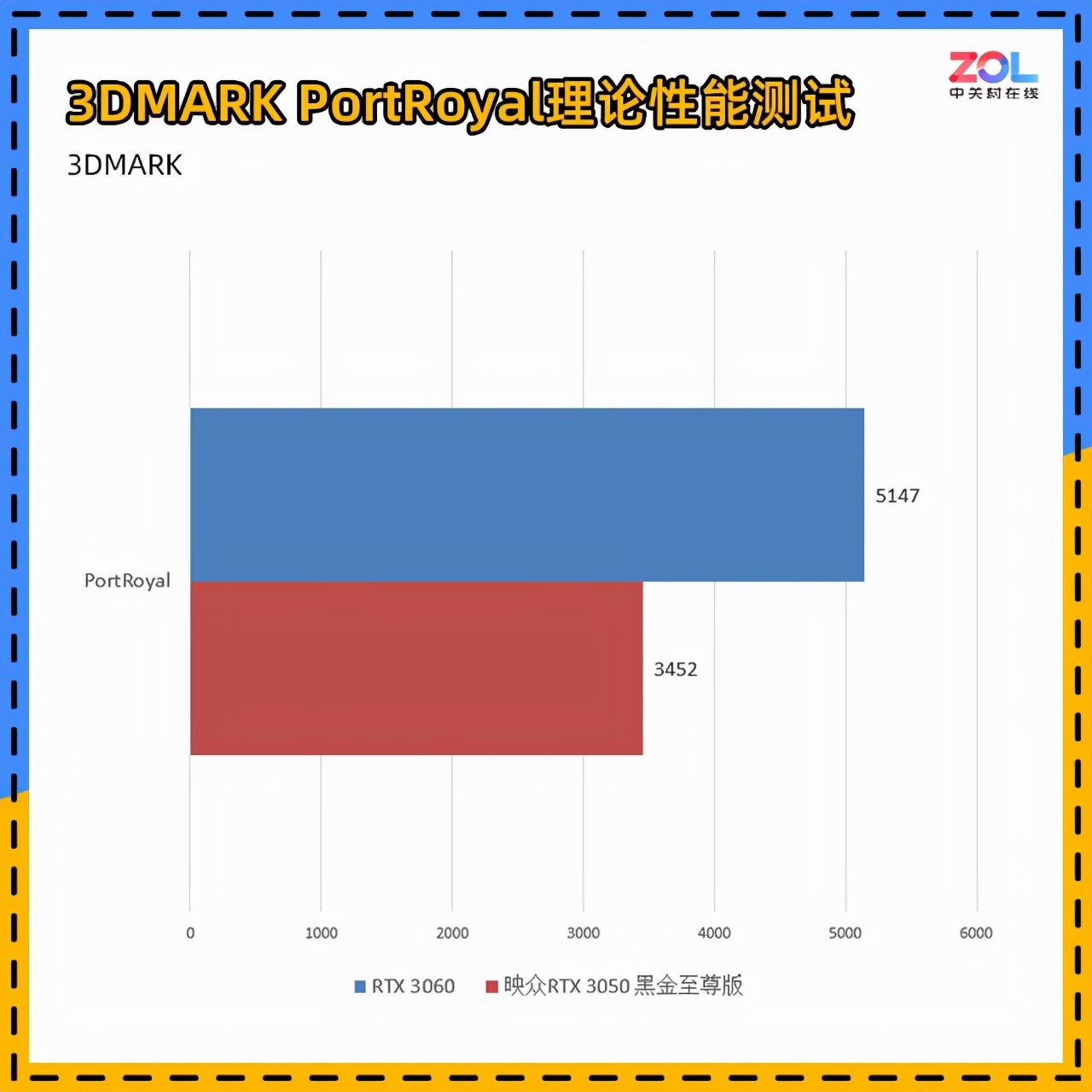 映众RTX 3050黑金版评测 1080P下全能卡