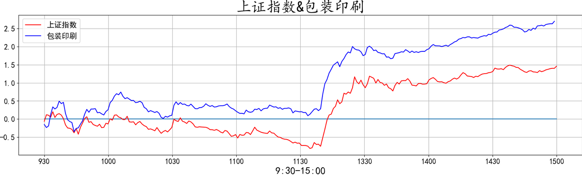 20220412复盘之板块动向 大金融再度护盘 大A能否绝地反击