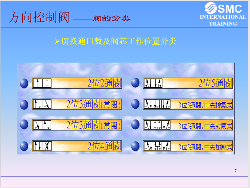 內部絕版資料！38頁全是電磁閥選型知識點，PPT分享給大家