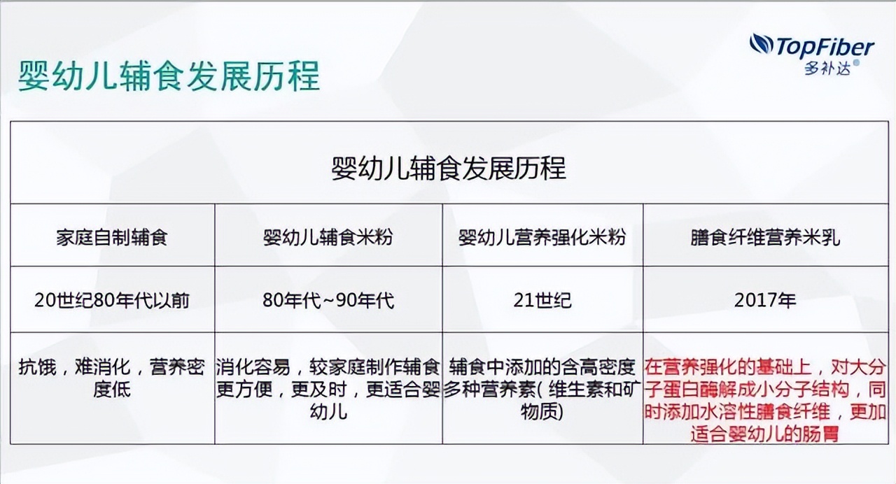 宝宝米粉应该如何挑选，宝宝是否有必要吃米粉？