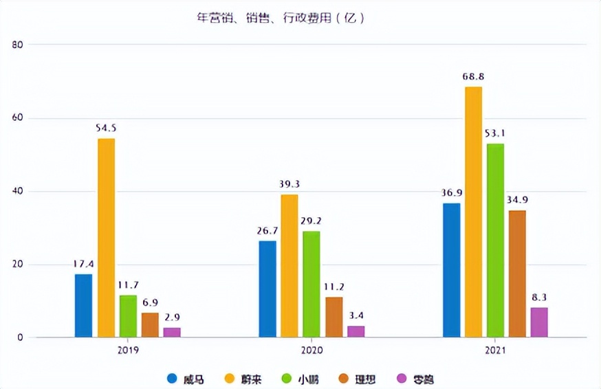 IPO治不了威马的杂症？-锋巢网