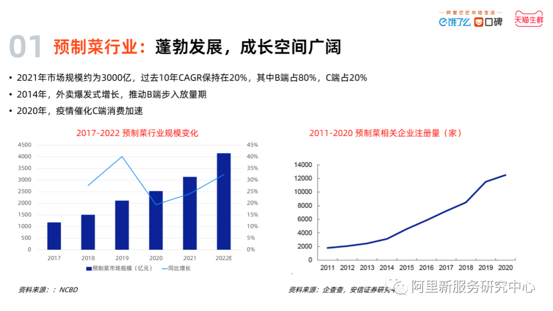 2022中国预制菜数字消费报告发布！女性、年长者更爱预制菜……
