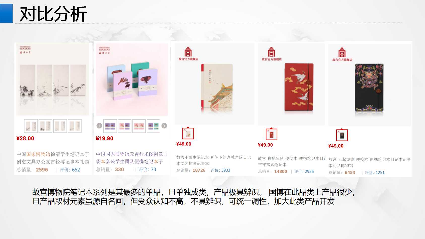 中国国家博物馆天猫旗舰店全年运营方案PPT「电商」「文创」