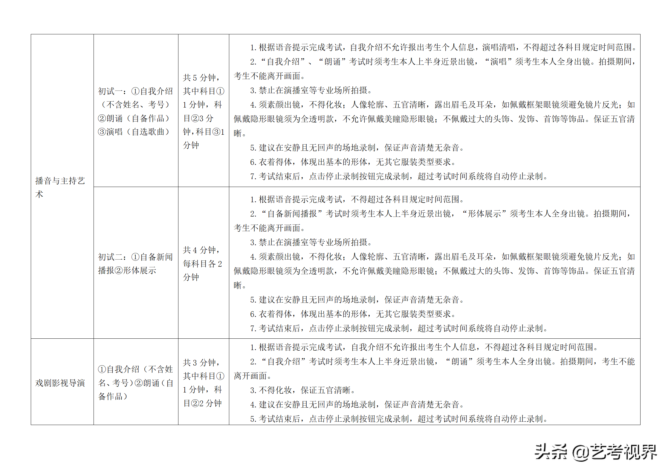 南京艺术学院2022年艺术类本科招生考试初试考试须知