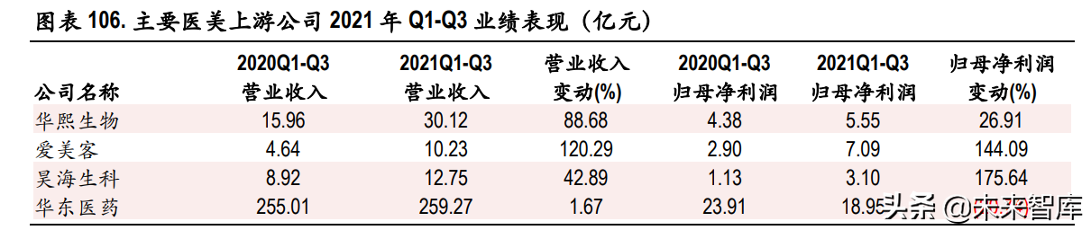 医药行业129页深度研究报告：泡沫挤压下的再平衡