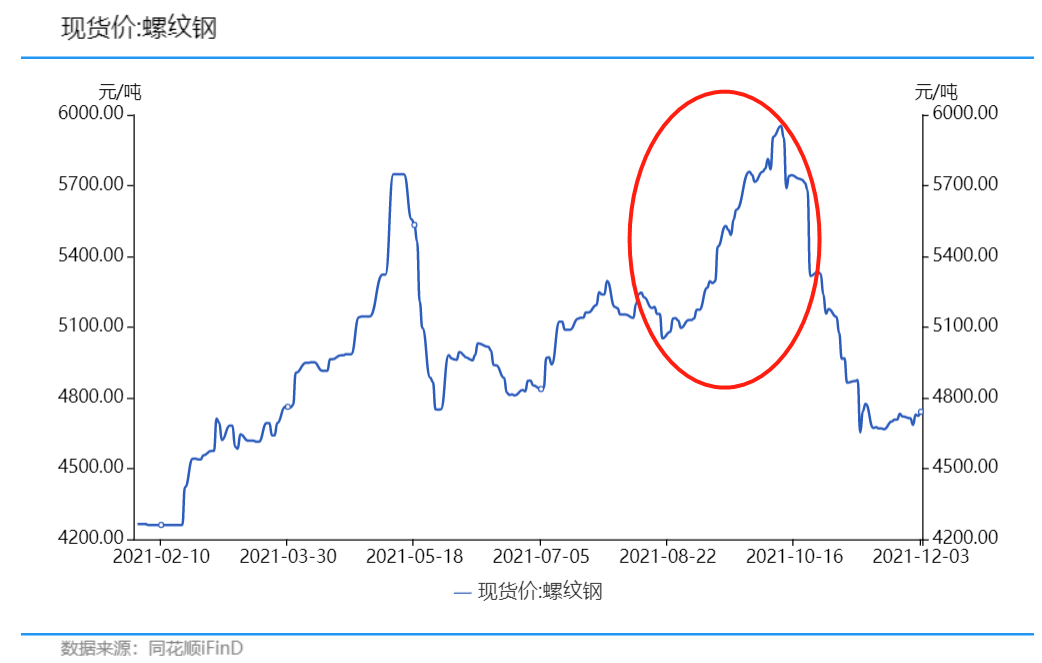 2021年，元素周期表涨价了