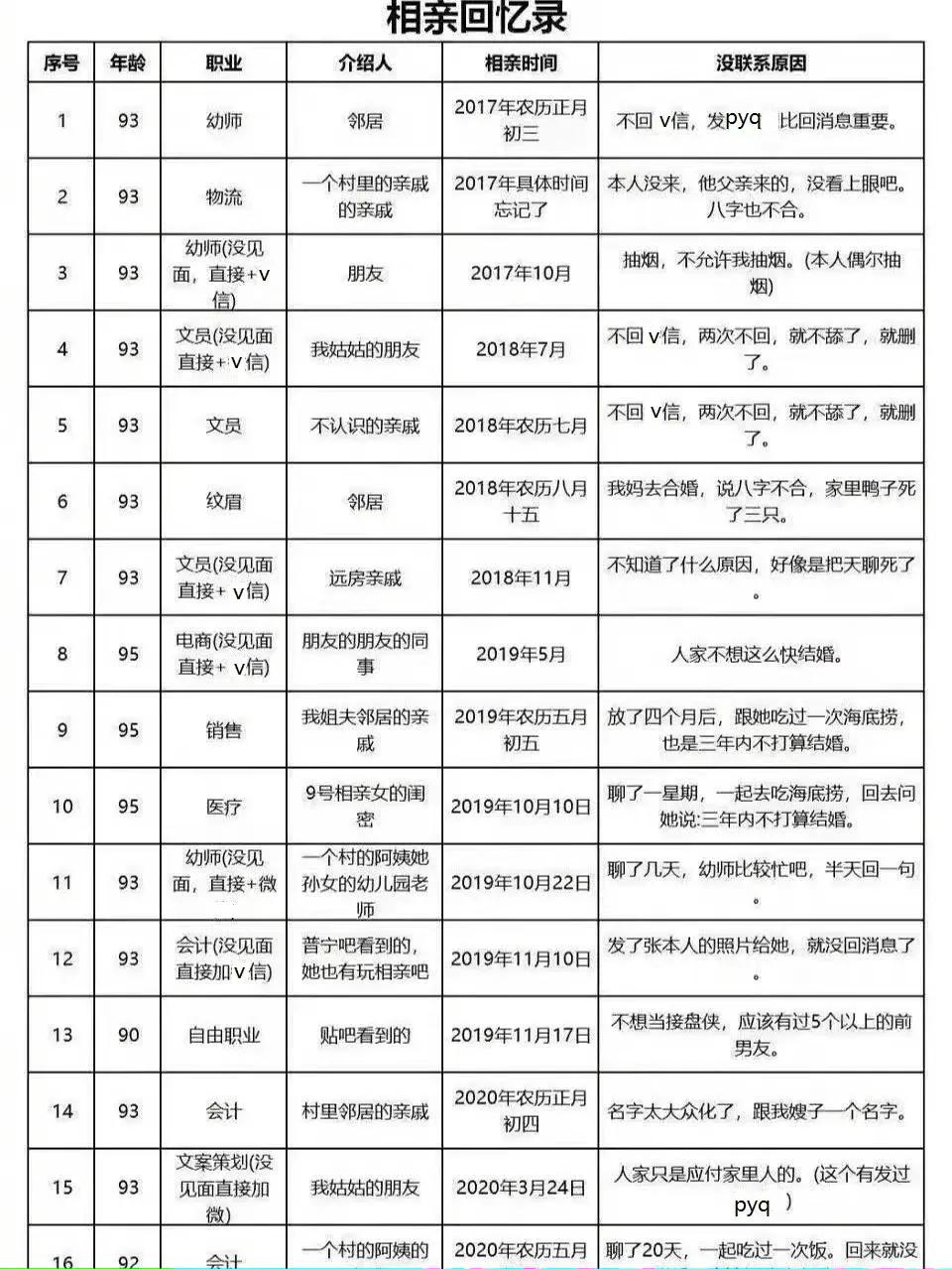 沙雕网友日常：搞怪微信拍一拍后缀