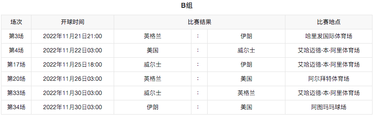 世界杯为什么会选卡塔尔(卡塔尔，2022世界杯主办国是个怎样的国家)