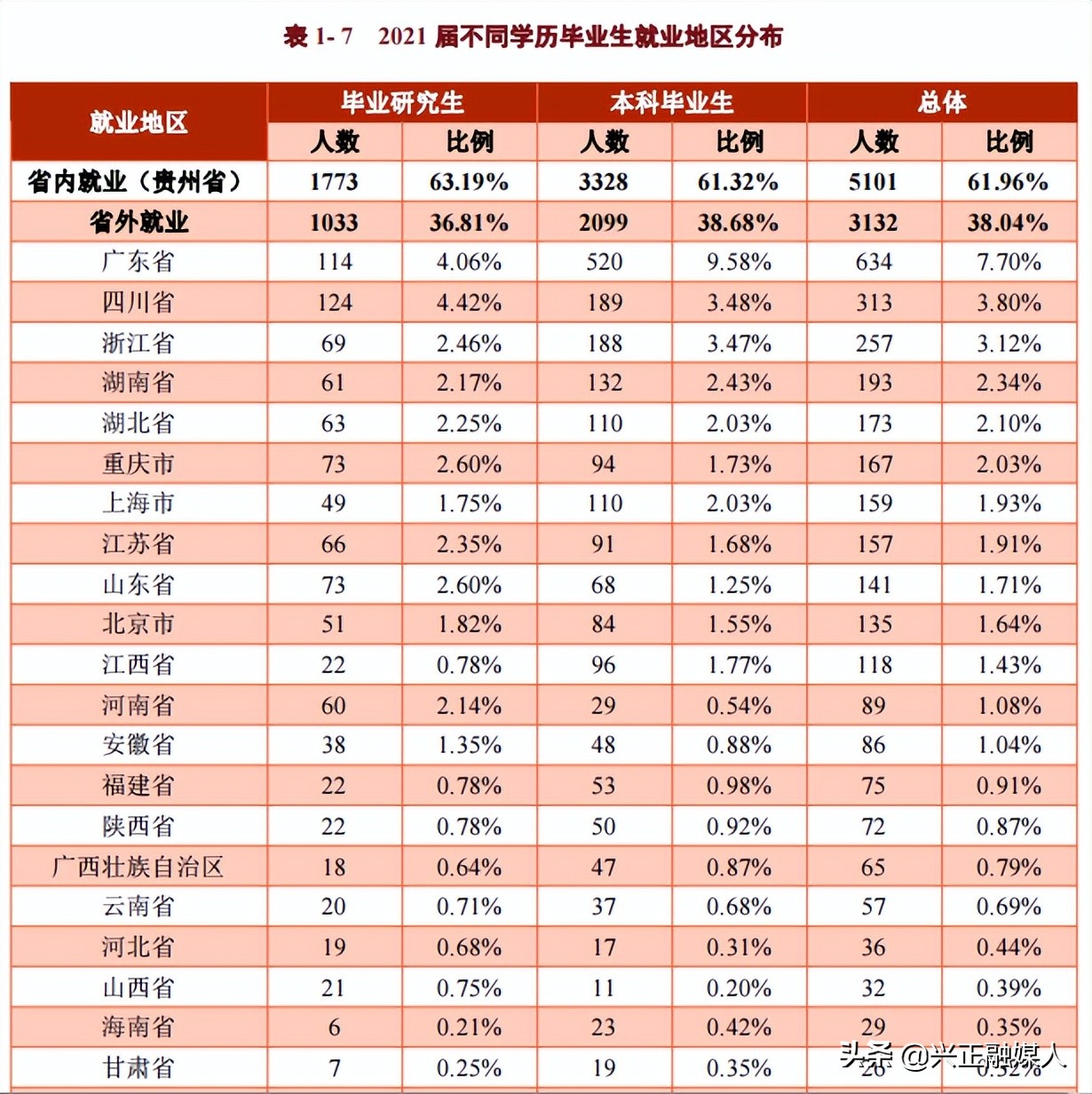 贵州大学2021届就业质量分析，附全国各省（市）录取分、位次