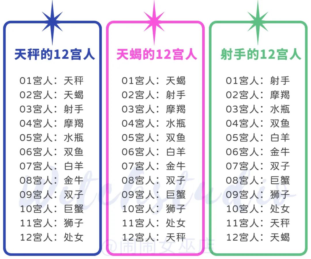 注意了！你最容易被哪个星座pua？