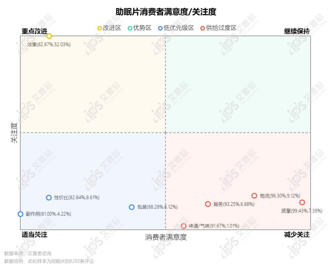 洞察｜艾普思咨询：助眠产品市场发展及消费趋势洞察报告