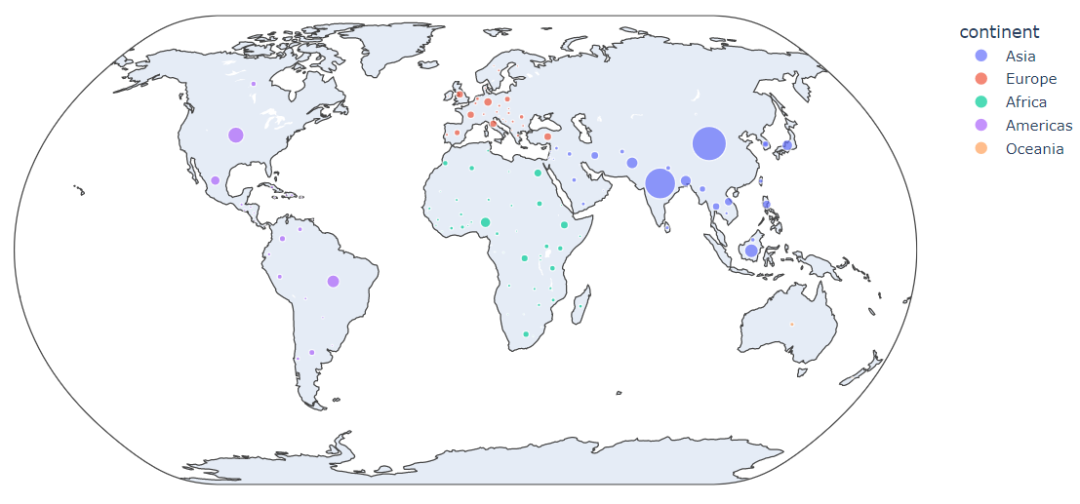 用Python当中Plotly.Express模块绘制几张图表，真的被惊艳到了