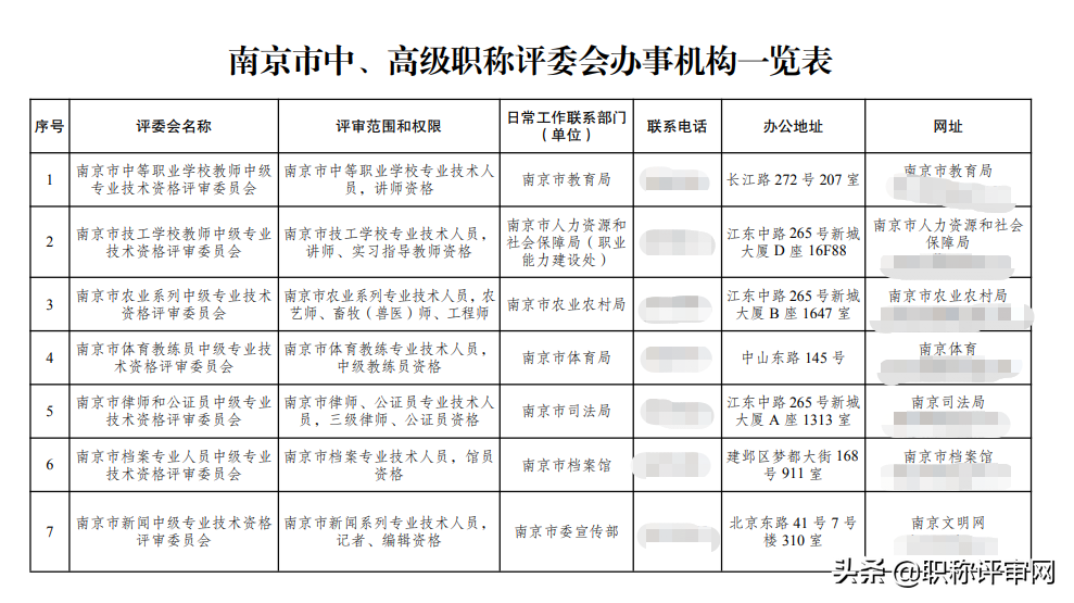 2022年南京职称评审条件又有变化？这六个问题你可得搞清楚