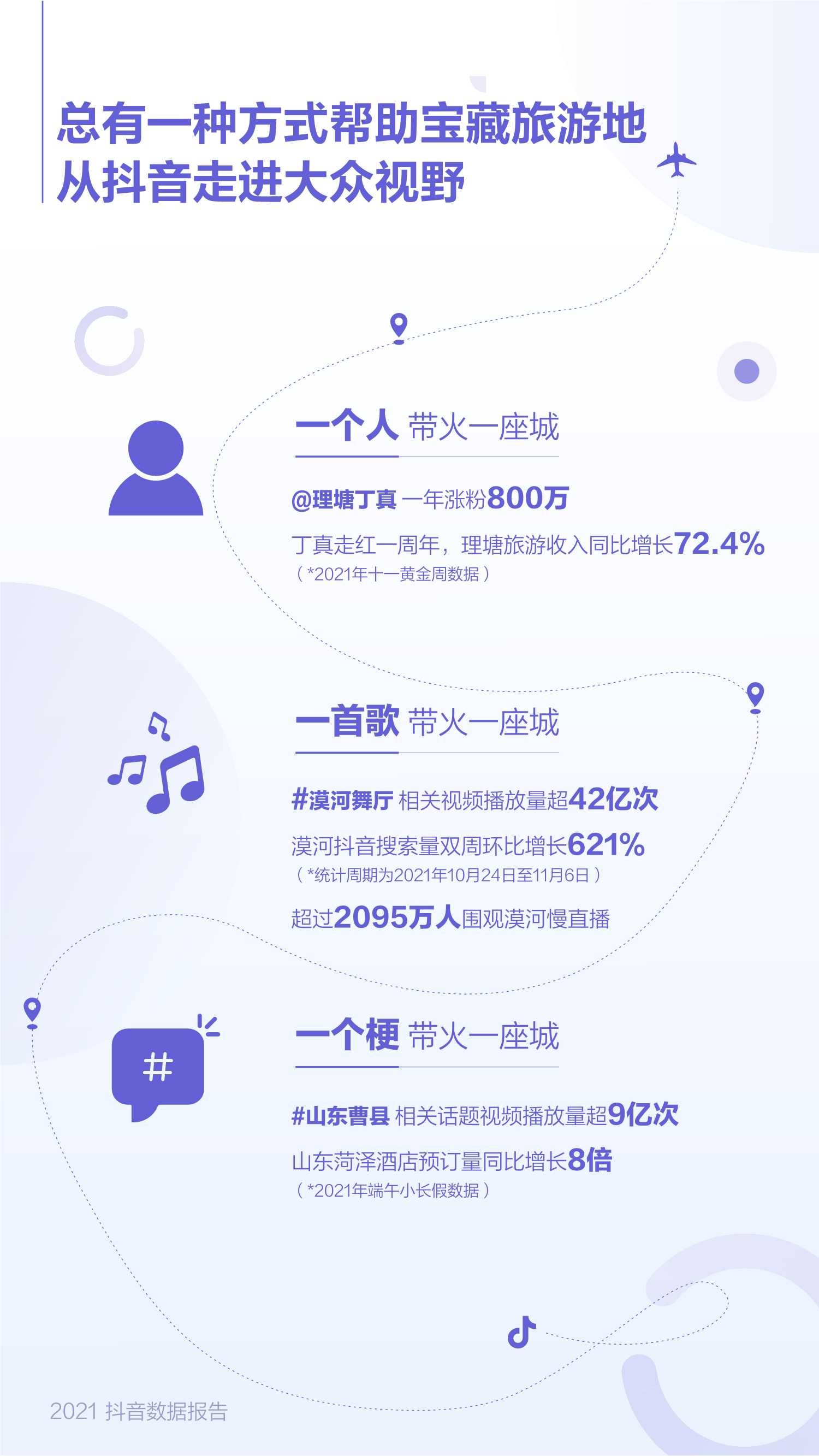 抖音发布2021数据报告，《恭喜发财》成年度最火老歌