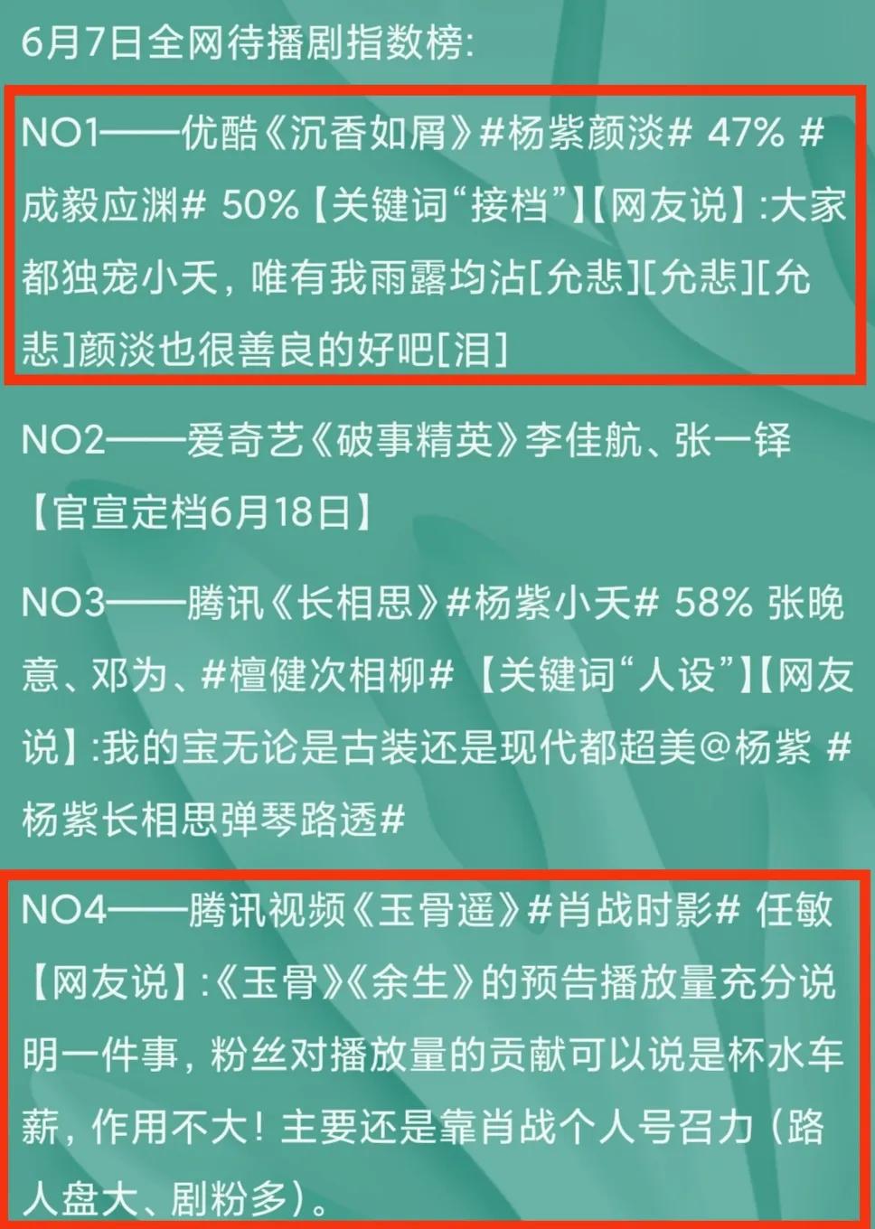 景气指数丨杨紫刘亦菲主演的剧分别夺冠,肖战古偶剧比现偶更吸人