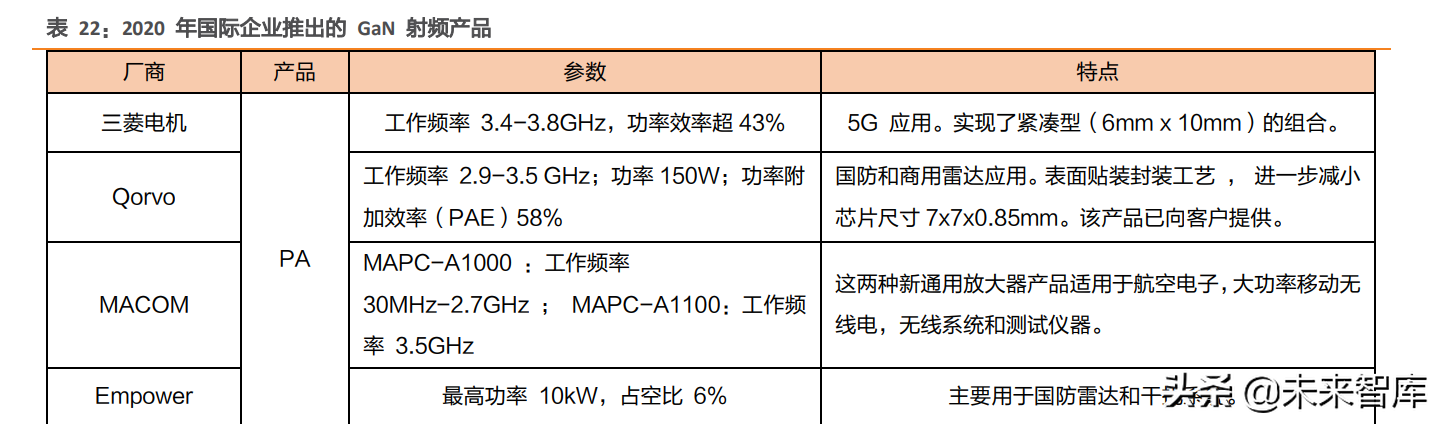 汽车电子及第三代半导体行业研究：智能化浪潮下，掘金优质赛道