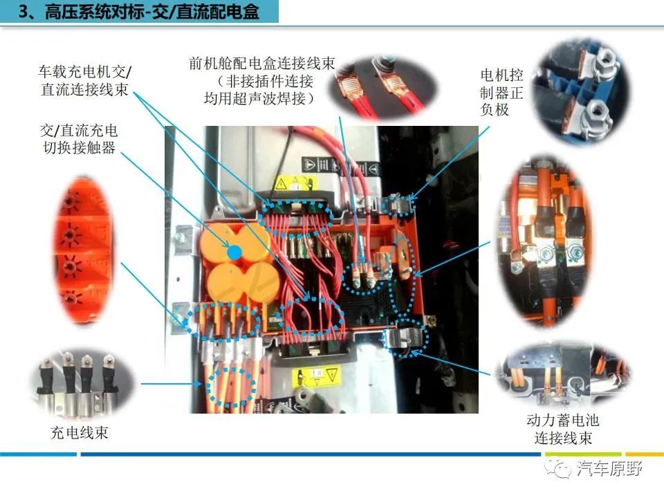 特斯拉Model S 拆解分析