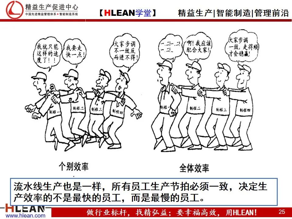 「精益學堂」精益生產——漫畫集