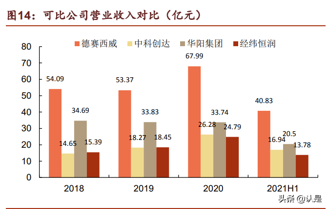 汽车电子行业之德赛西威深度研究