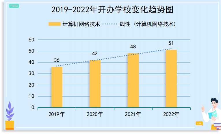 中职教育热门专业推荐（二）：6大稳定专业推荐